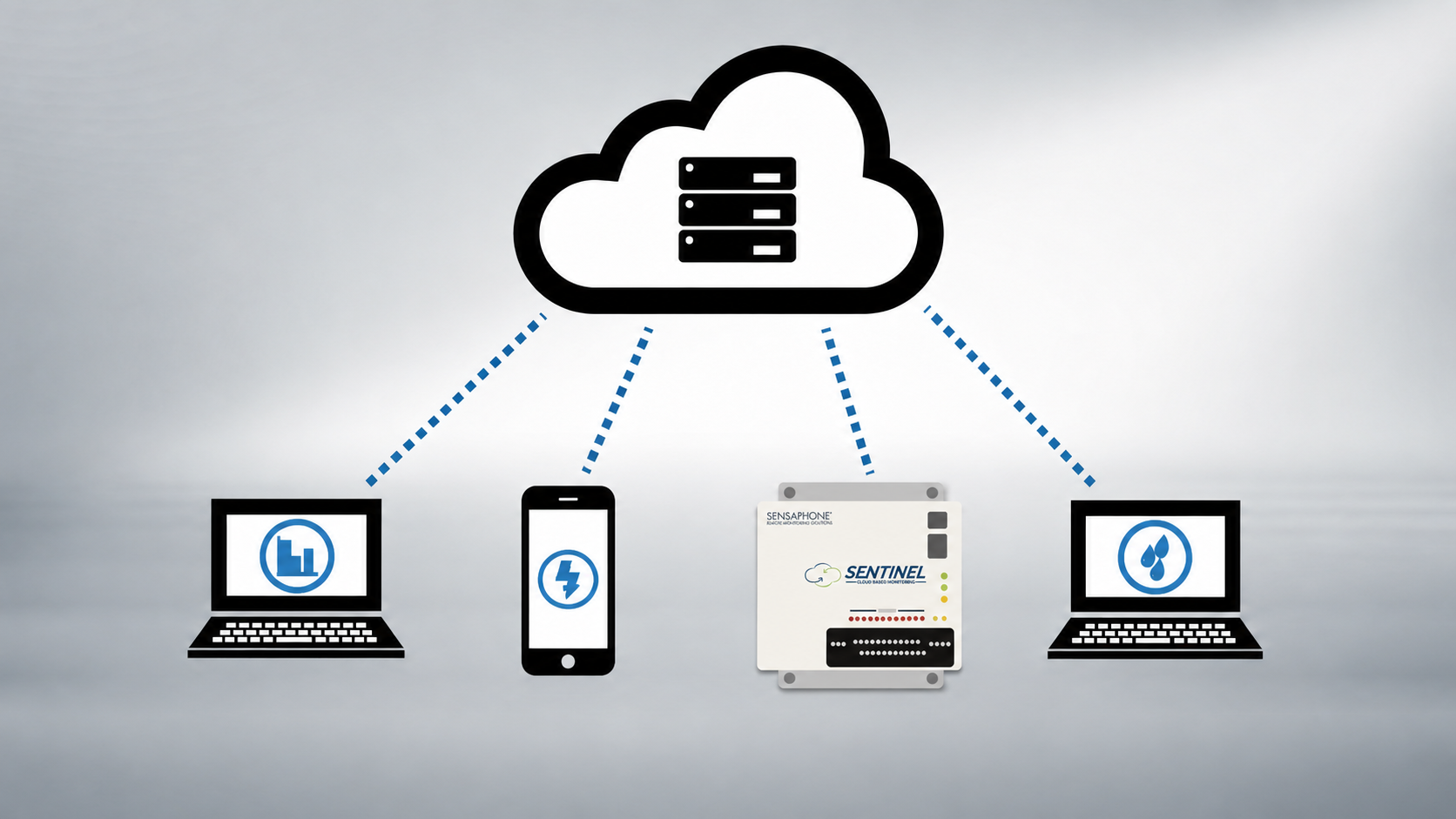 Reliable Cloud-Based Remote Monitoring Systems: Built for When Dependability Matters Most